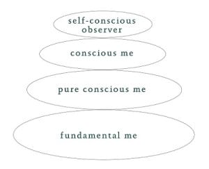 essential-me